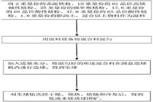 镁质球团矿的生产方法