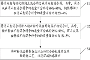 碱性球团矿制备方法及制备及所用矿粉混合料