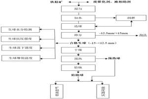含废弃SCR催化剂含钛球团及其制备方法