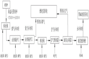 高温粉状铁矿还原焙砂分段冷却方法