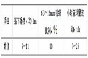 钢铁尘泥转底炉法固体危废物料造球方法