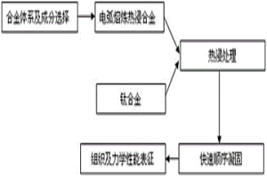 钛合金梯度复合材料及其制备方法
