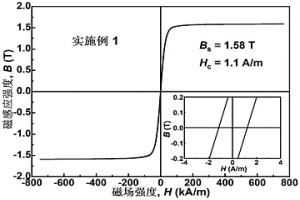 FeSiB(C)非晶软磁合金及其制备方法