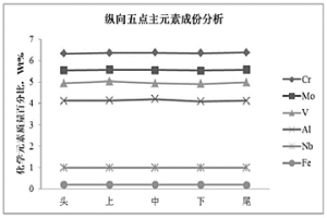 WSTi1400超高强度钛合金及其制备方法