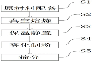 3C产品用轻质高强钢球形粉末的制备方法