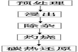 碳热还原含铟渣中的铟的回收方法