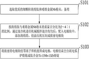 医用钛合金Ti-13Nb-13Zr铸锭及其制备方法