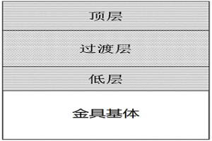 电力连接金具用过渡型耐磨涂层及制备方法