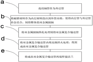 双层一体式复合输送管及其制作方法