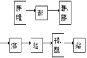 基于高炉渣的矿棉及其制造方法