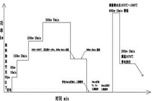 高纯铁铬铝合金粉末的制造方法