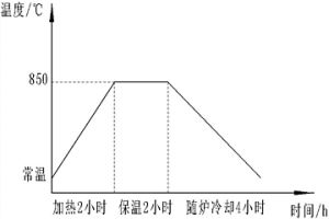 铸钢配方、铸钢制备方法及铸造方法