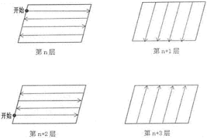 利用增材制造成形复杂NiTi合金构件的方法