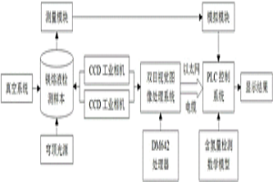 基于双目视觉的镁熔液含氢量检测方法