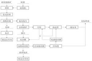 低硫铜精矿的焙烧收尘工艺