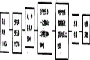 矿热炉二次低压补偿装置系统的星连接方法