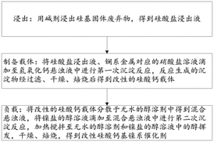 改性硅酸钙基镍系催化剂及其制备方法、应用