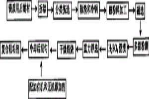 镁质用后耐材的用途及复合阻垢剂的制备和使用方法