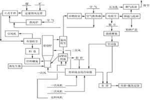 硫化金矿流态化焙烧方法