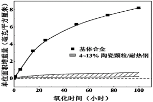 原位内生析出陶瓷颗粒增强Cr-Mn-Ni-C-N奥氏体耐热钢及其制备方法与应用