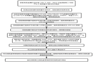 球形钽粉、其制备方法及应用