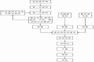 多孔烧结保温空心砌块及其制备工艺