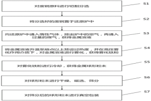 废钢还原后再喷雾生产雾化铁粉的方法