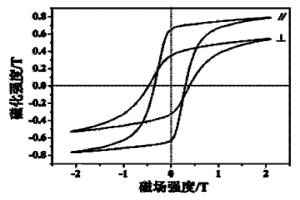 各向异性钐钴基纳米晶稀土永磁体制备方法