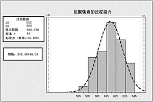 L80-1钢级石油套管及其制备方法