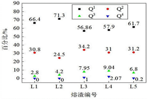 模具钢的制备方法