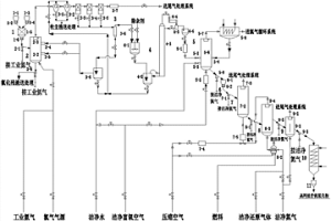 高效清洁氯化法制备高纯低价钒氧化物的系统及方法