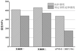 中强抗应力腐蚀铝基材料及其制备方法