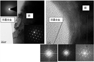 非晶合金/纯铜层状复合材料的制备方法
