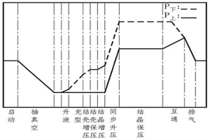 外加电磁场作用的高温合金浮动壁瓦片调压精铸方法