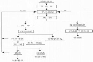 从新鲜高砷铅阳极泥中氧压脱砷的方法