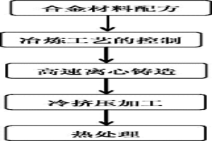 变形单元中的吸能压溃钢筒的合金材料及生产方法