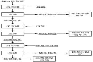 利用锑电积贫液梯级回收污酸中有价金属的方法