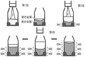 液态喷凝加速冷却的液体增材铸造方法