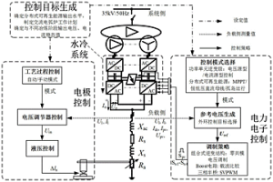 交流电弧炉的混合柔性供电系统及其控制方法