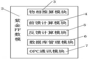 紫金闪速炉数模控制系统构建与应用