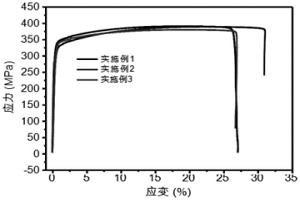 高弹性元件用铜镍锡合金材料及其制备方法