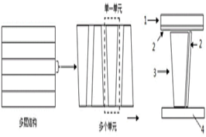 钛基钎料及用其制备纯钛多层结构的方法