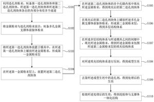 一体化结构、电池/电解池及电池堆的制备方法