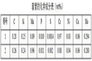 110KSI耐热石油套管及制造方法