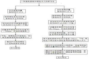 澳斯麦特炉喷枪点火的新方法