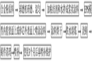 在钢锭模的内壁表面上原位合成富SiO<sub>2</sub>防护层的方法