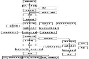 粉状铁矿石碳循环增氧直接还原生产金属化铁粉方法