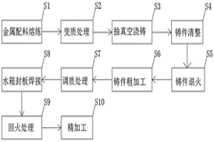 板坯连铸辊轴承座及其制造方法