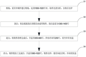 高铬铸铁耐磨材料及生产工艺