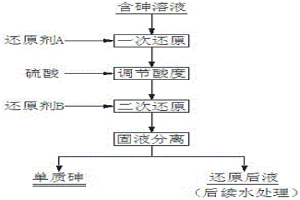 制备单质砷的湿法处理工艺